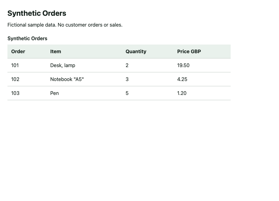 Fictional three-row orders table with a comma and quote marks in item names